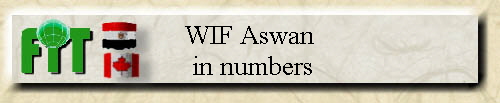 WIF Aswan 
  in numbers